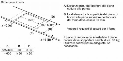 Bosch PXV831HC1E piano cottura