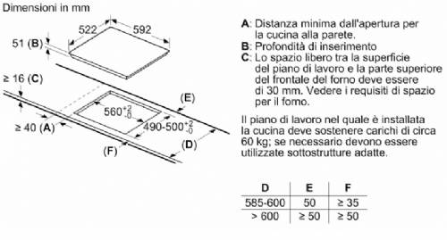 Bosch PUG611AA5E piano cottura