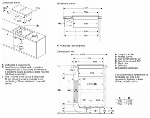 Bosch PVS831B16E piano a induzione con cappa